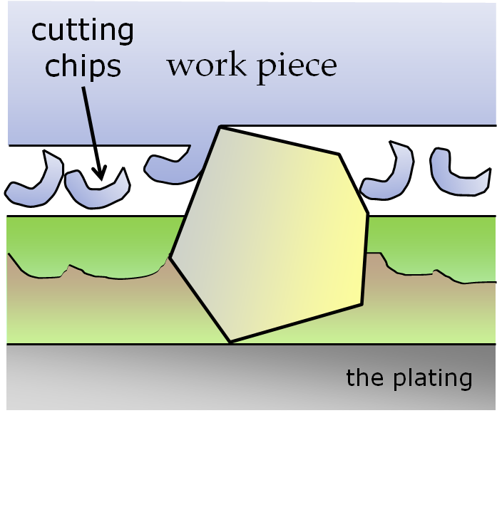 A conventional electrodeposition tool