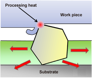 A conventional electrodeposition tool