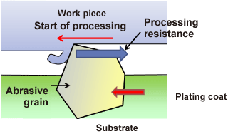 Conventional electrodeposition tool