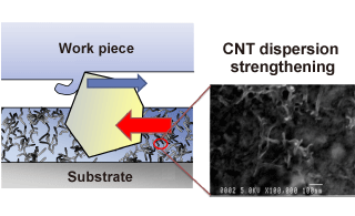 CNT composite electrodeposition tool